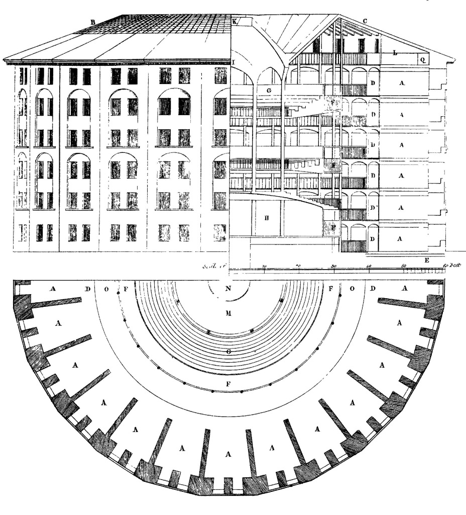 Bentham, panopticon plan.